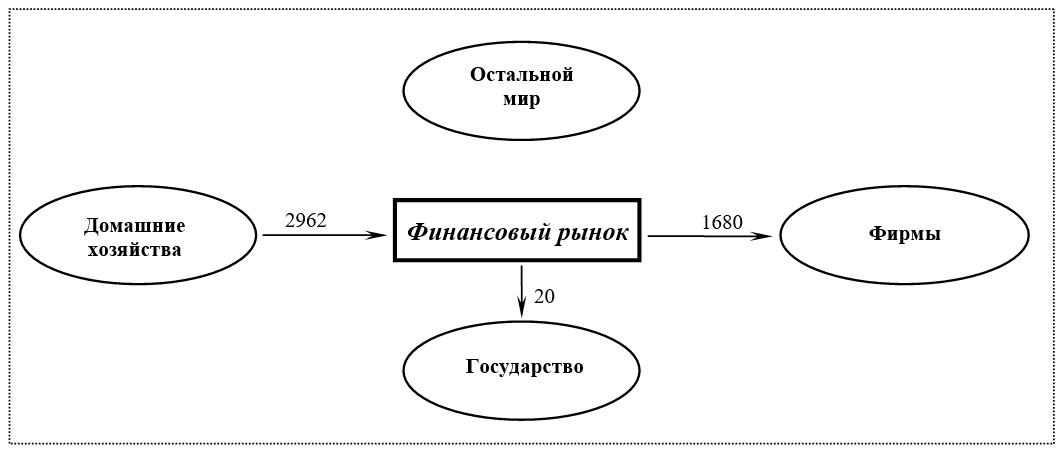 График к задаче