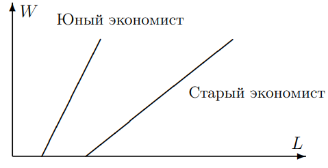 График к задаче