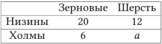 График к задаче