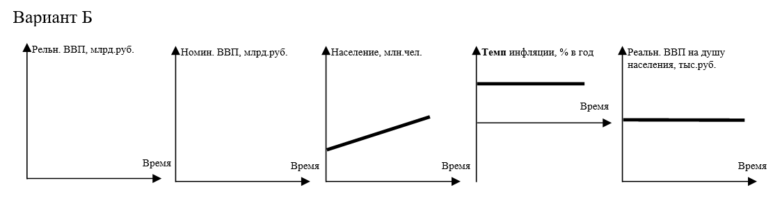 График к задаче