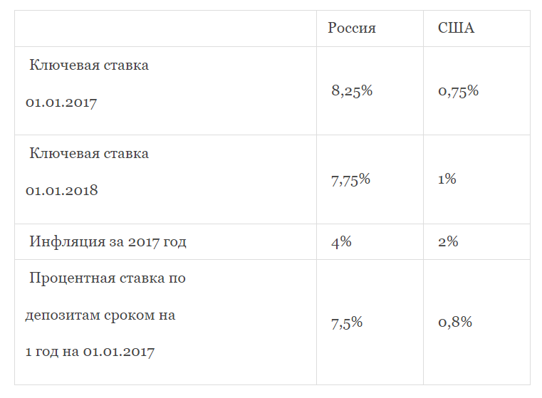График к задаче