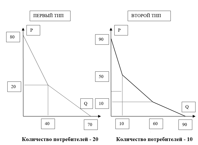 График к задаче