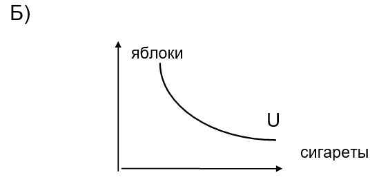 График к задаче