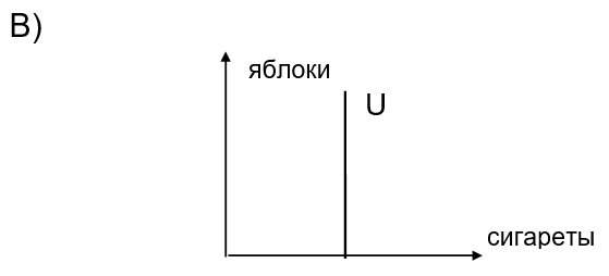 График к задаче