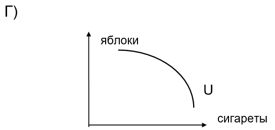 График к задаче