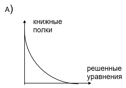 График к задаче