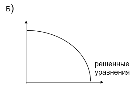 График к задаче