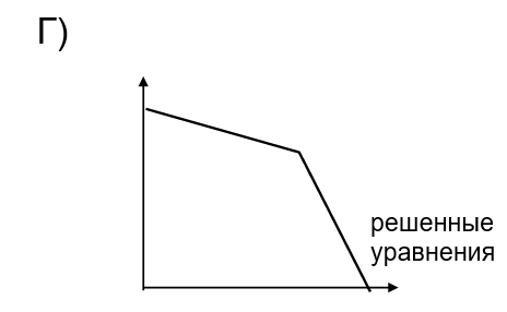 График к задаче