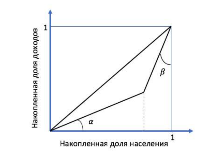 График к задаче