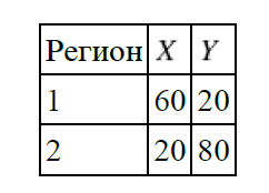График к задаче