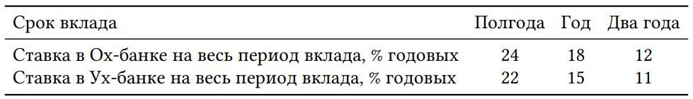 График к задаче