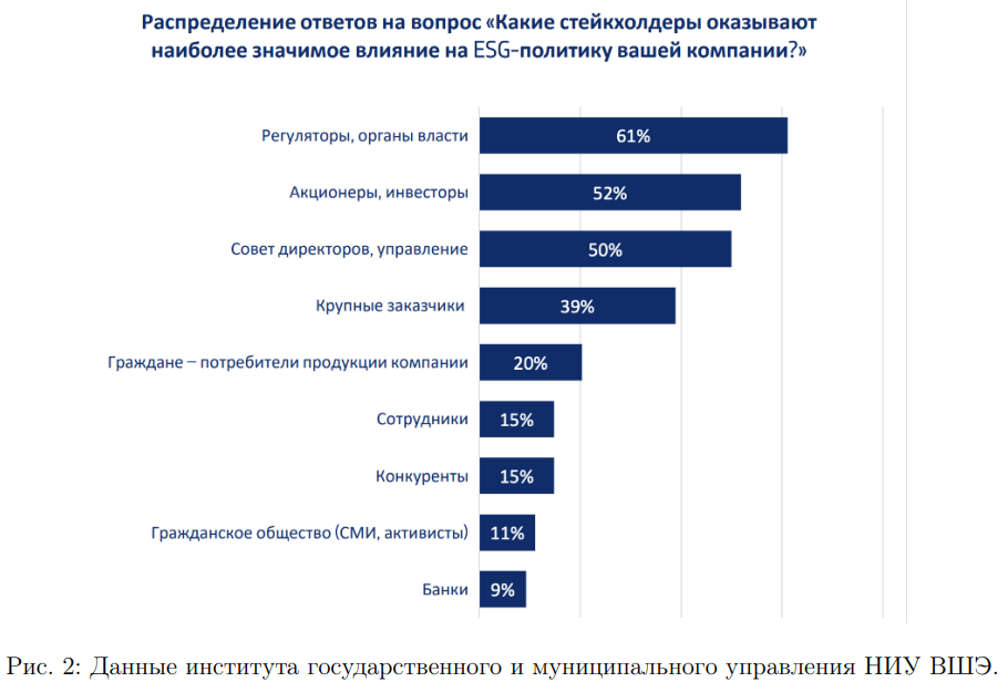 График к задаче