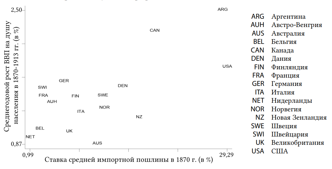 График к задаче
