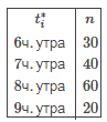 График к задаче