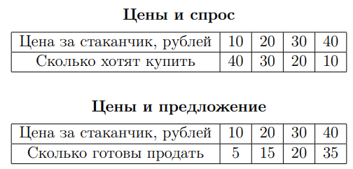 График к задаче