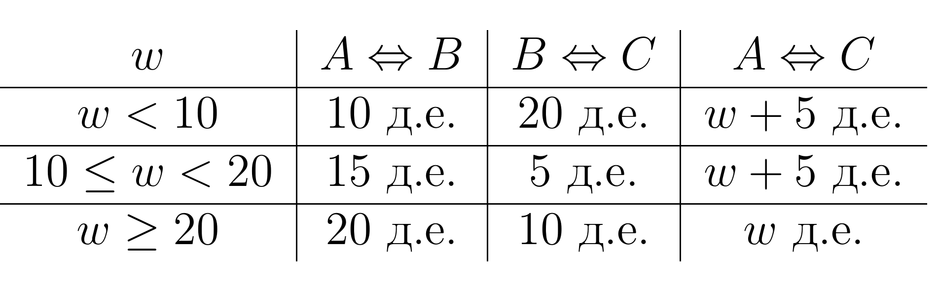 График к задаче