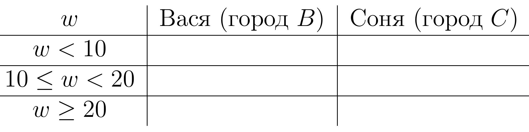 График к задаче