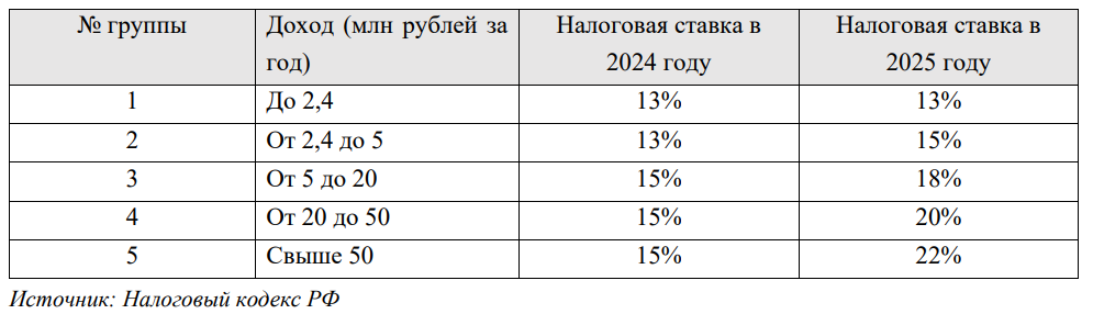 График к задаче