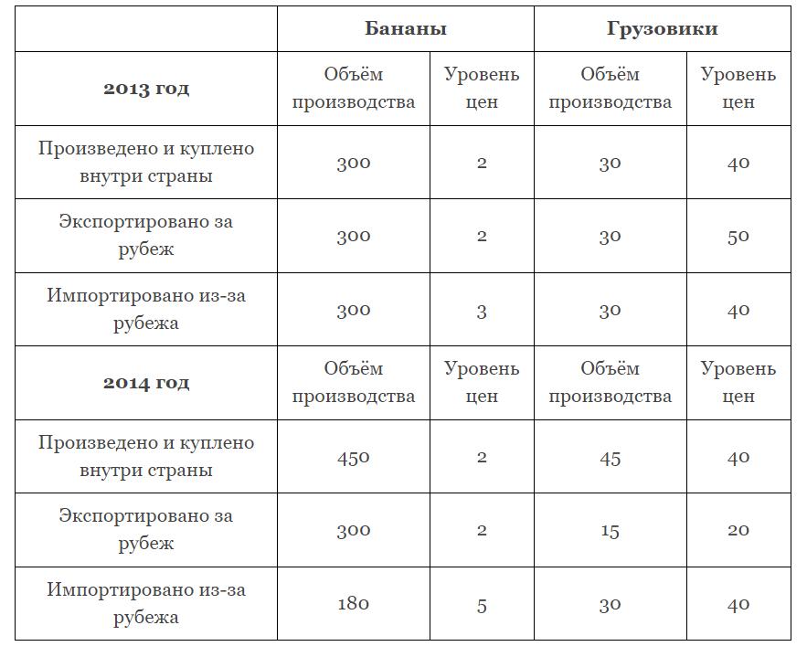 График к задаче