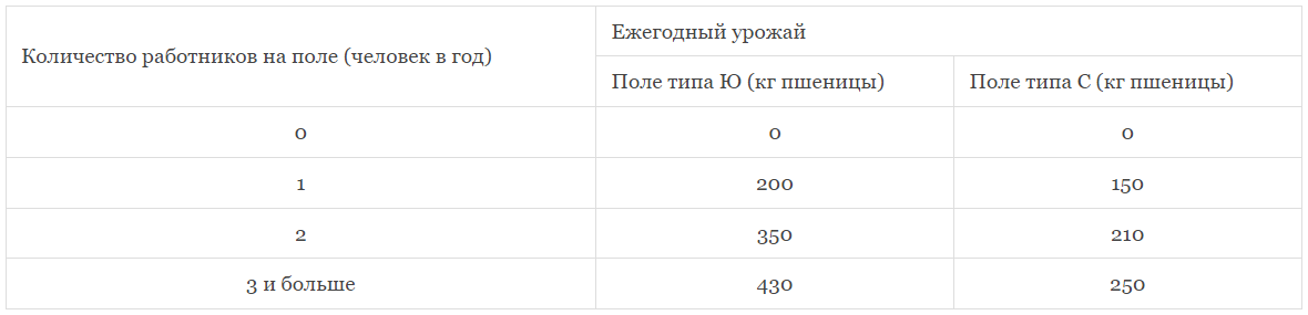 График к задаче