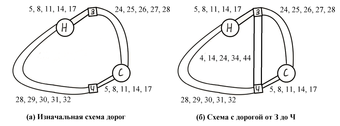 График к задаче