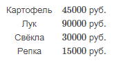 График к задаче