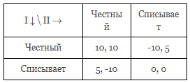 График к задаче