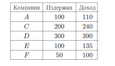 График к задаче