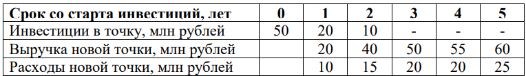 График к задаче