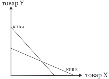 График к задаче