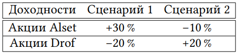 График к задаче