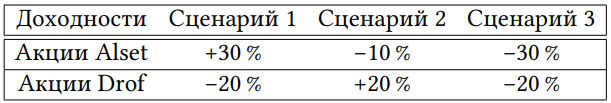 График к задаче