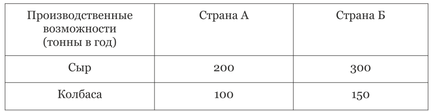 График к задаче