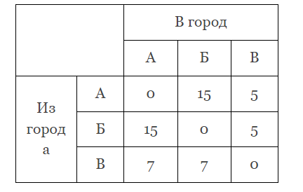 График к задаче