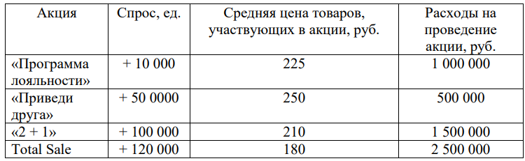 График к задаче