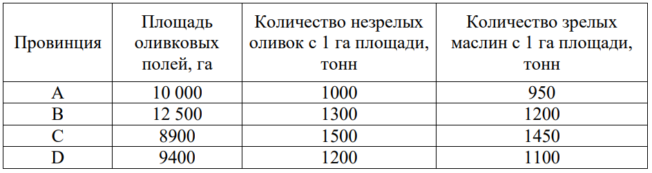 График к задаче