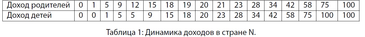 График к задаче