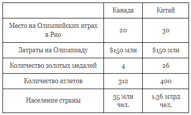 График к задаче