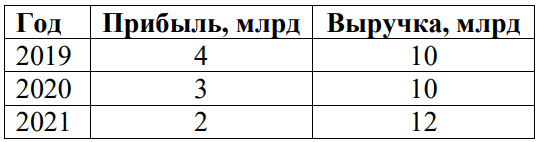 График к задаче