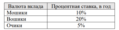 График к задаче