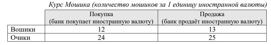 График к задаче