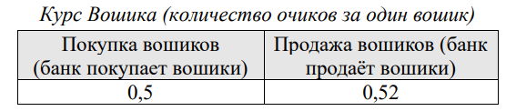 График к задаче