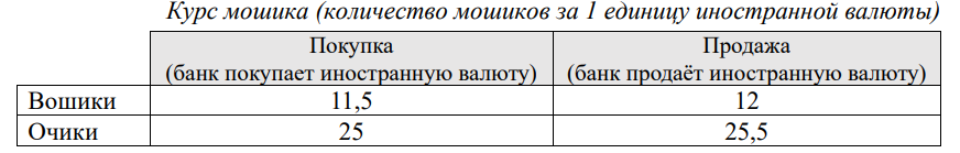 График к задаче