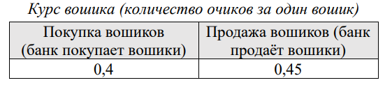 График к задаче