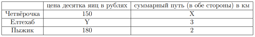 График к задаче