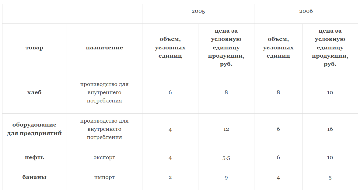 График к задаче