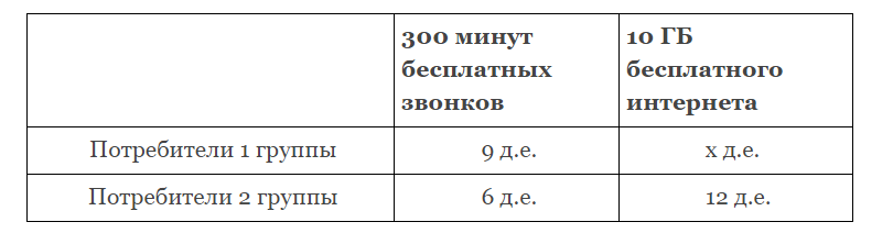 График к задаче