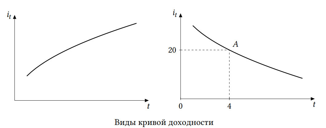 График к задаче
