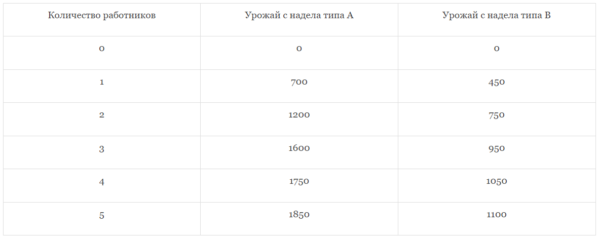 График к задаче