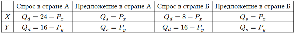 График к задаче